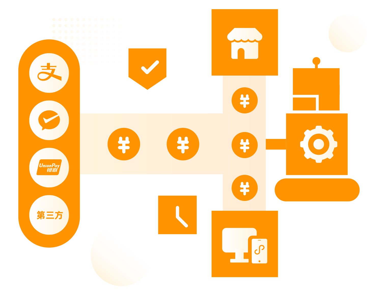 自动化清分账务体系