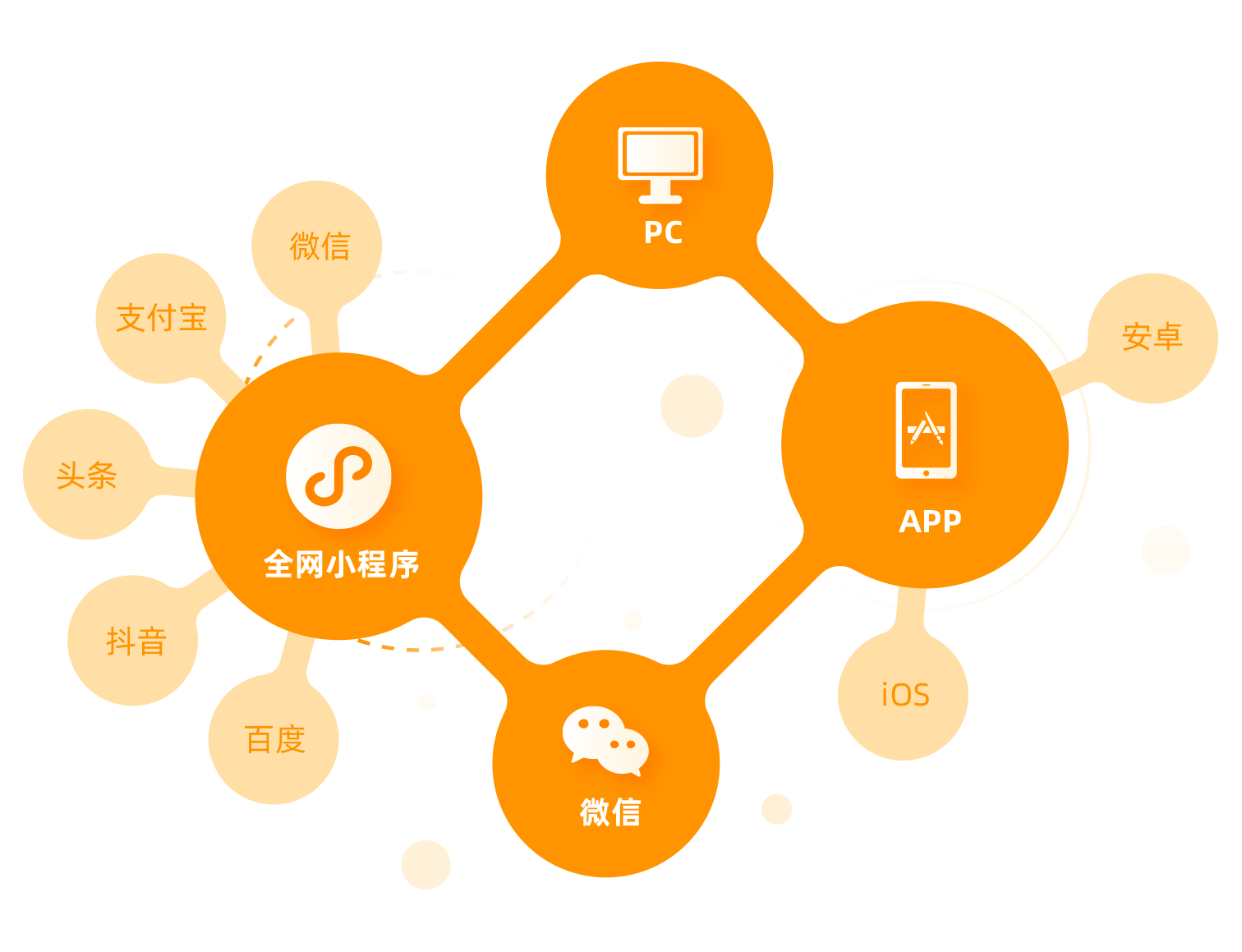 DTXMALL搭建全渠道销售终端