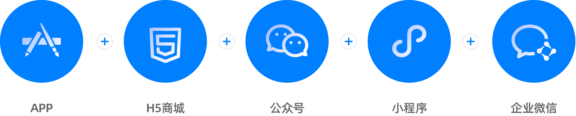 快速搭建分销渠道