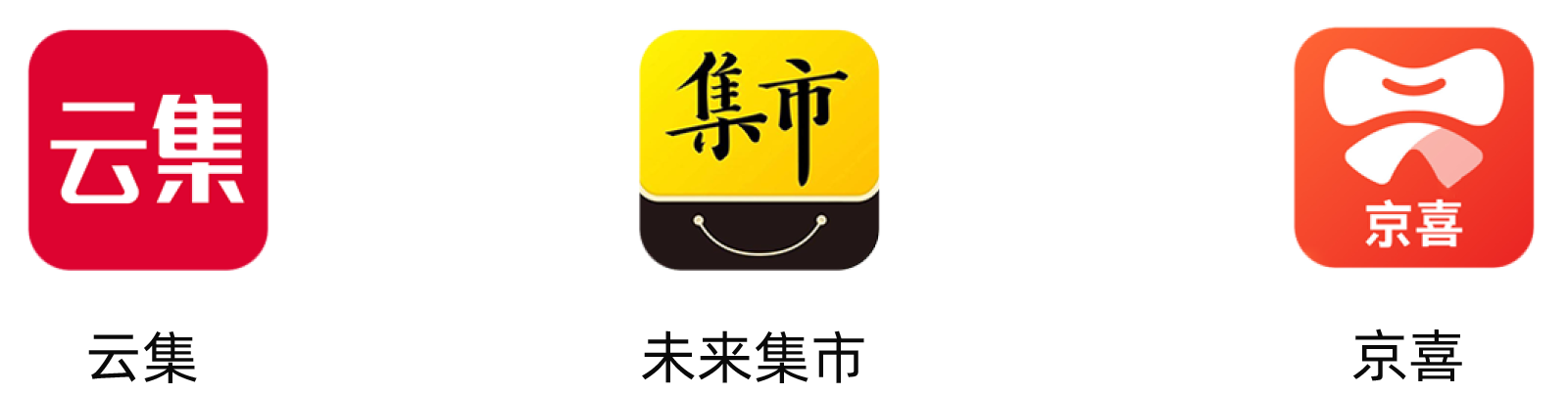 会员制分销模式