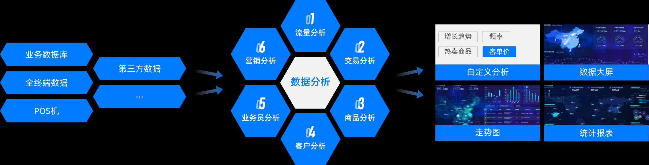 数据中台，让数据实现业务价值