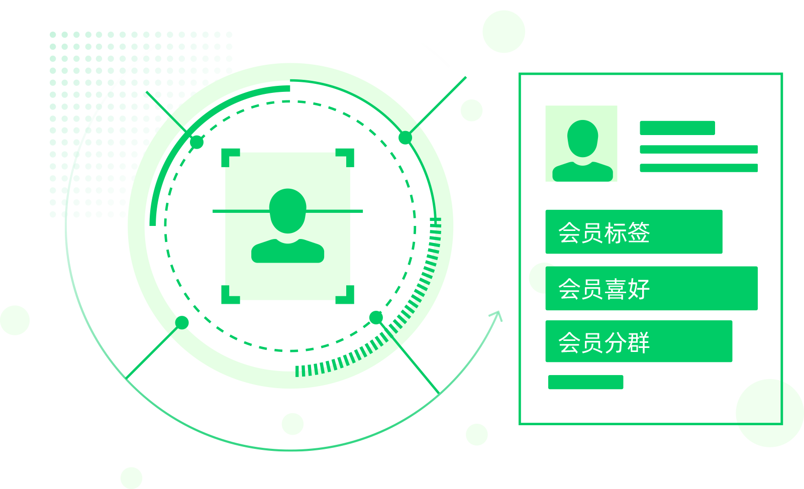 通过RFM模型有效量化客户价值和客户创利能力，发现重点关注人群精准运营，提升客户贡献