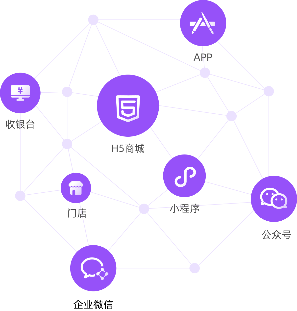 全渠道多终端覆盖  快速引流获客