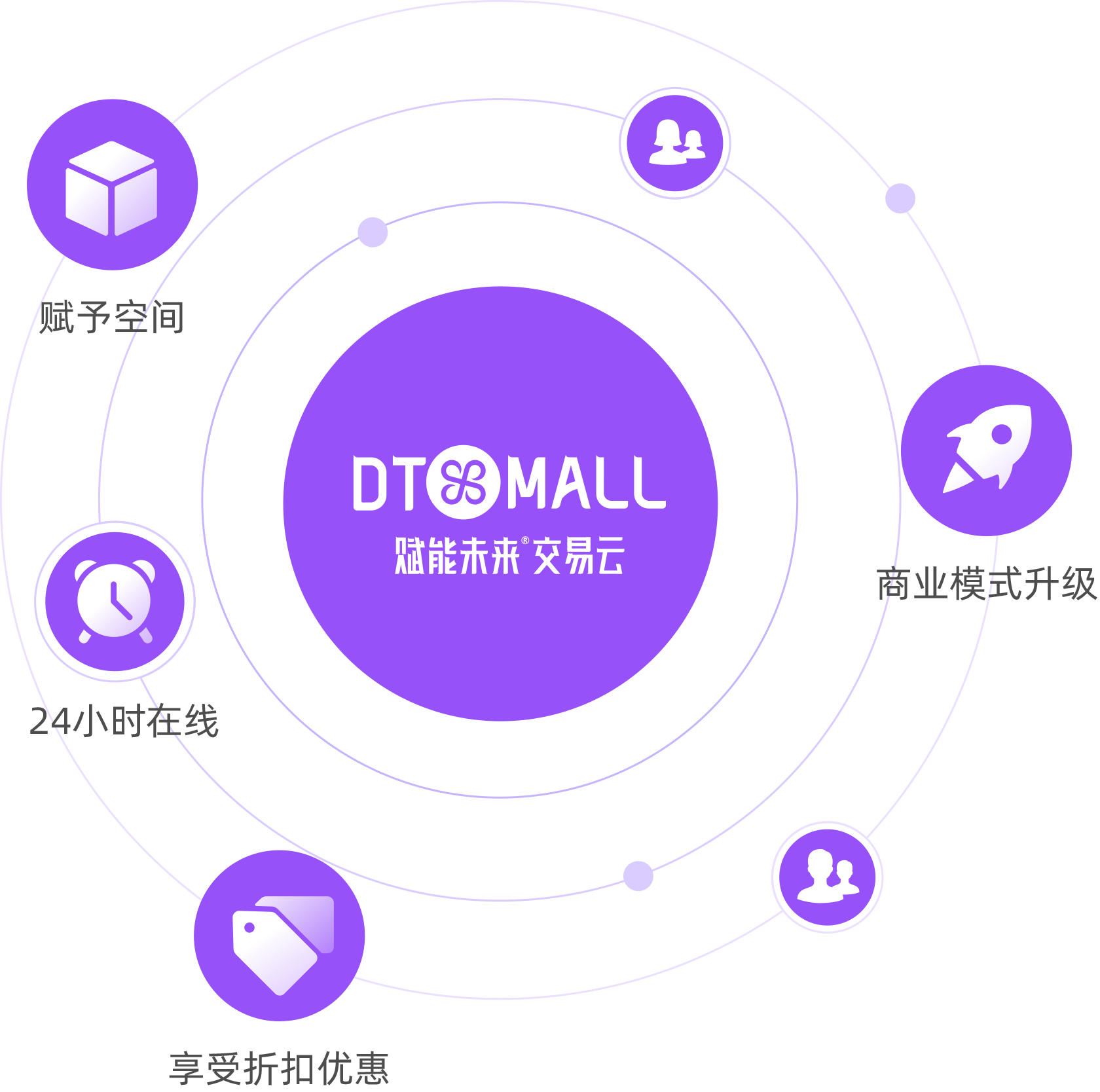 突破空间限制  享受消费全新升级分销裂变销售终端