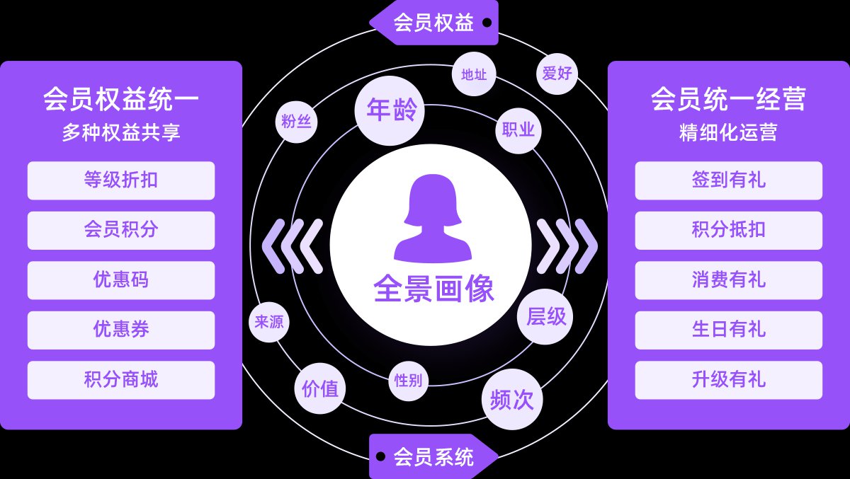 多渠道会员智慧融合 优化购物体验，提升品牌粘性