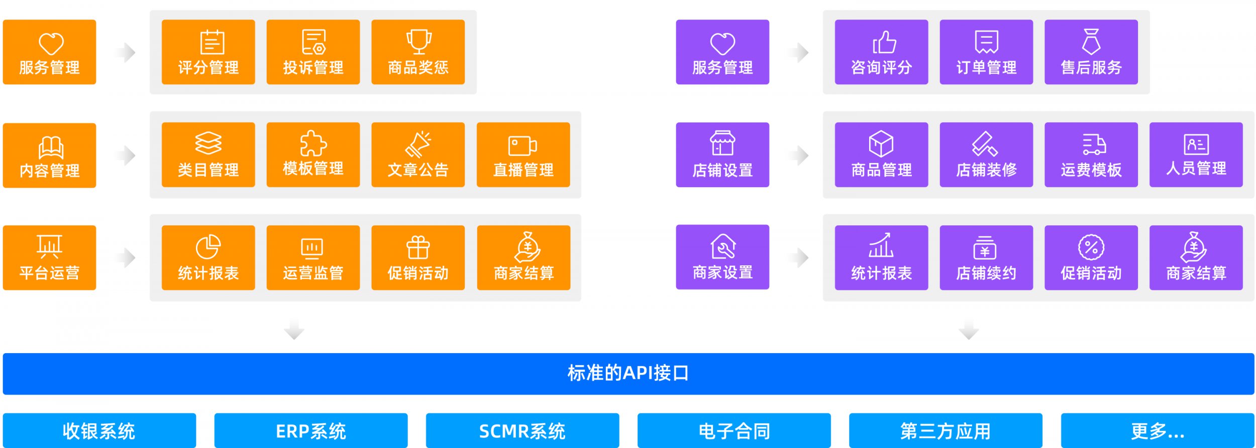DTXMALL-产业互联网平台架构